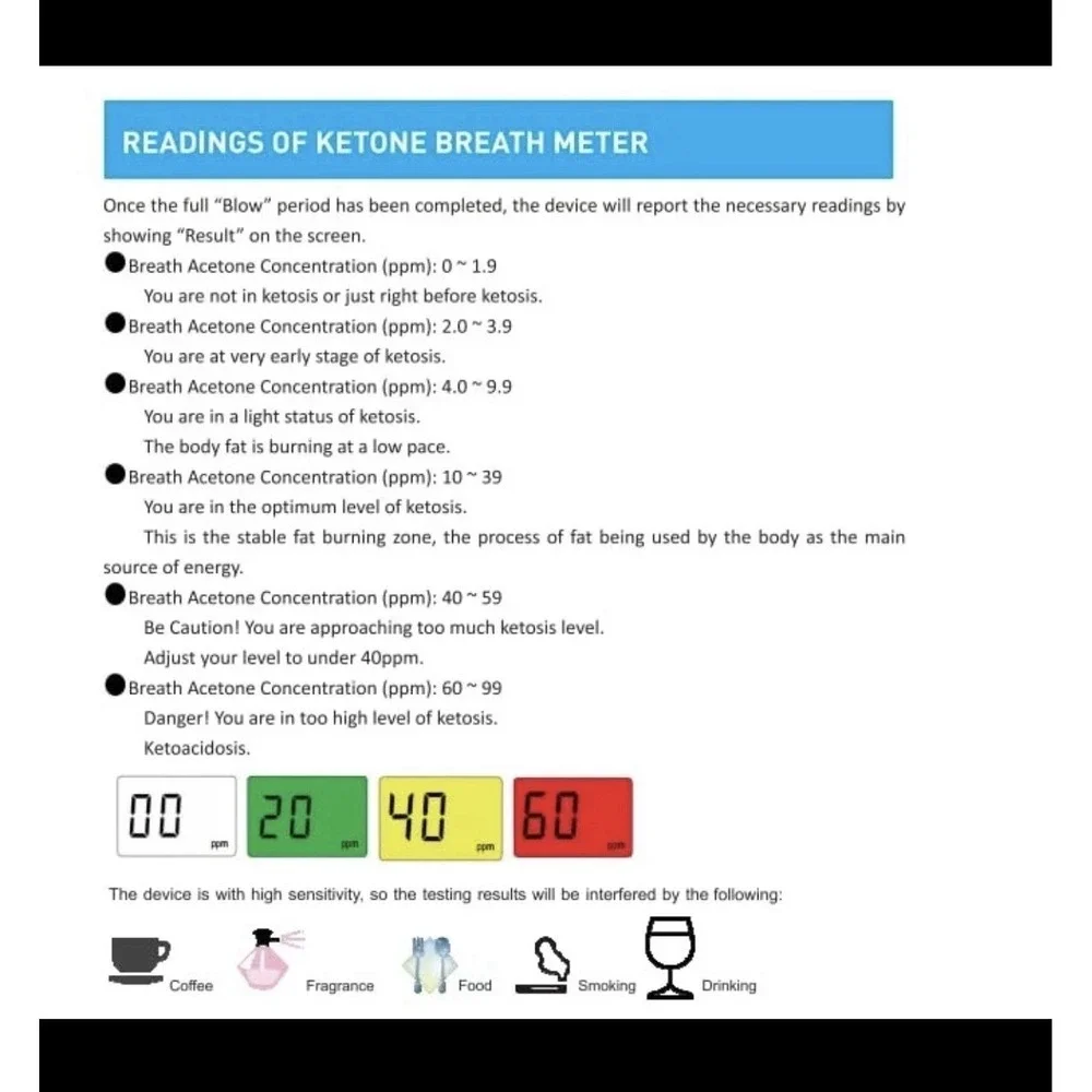 The Unbranded Brand ketone breath